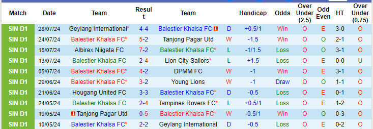 Nhận định, soi kèo Balestier Khalsa vs Tampines Rovers, 17h00 ngày 11/8: Làm khó ngôi đầu - Ảnh 2