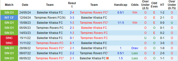 Nhận định, soi kèo Balestier Khalsa vs Tampines Rovers, 17h00 ngày 11/8: Làm khó ngôi đầu - Ảnh 4