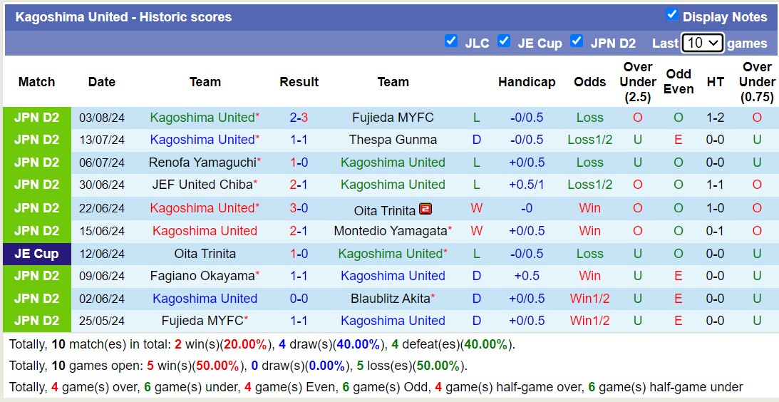 Nhận định, soi kèo Blaublitz Akita vs Kagoshima United, 16h00 ngày 11 tháng 8: Nỗi đau kéo dài - Ảnh 2