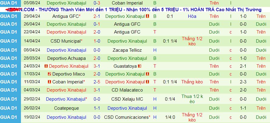 Nhận định, soi kèo Deportivo Zacapa vs Deportivo Xinabajul, 09h00 ngày 11/8: Hat-trick chiến thắng chờ chủ nhà - Ảnh 2