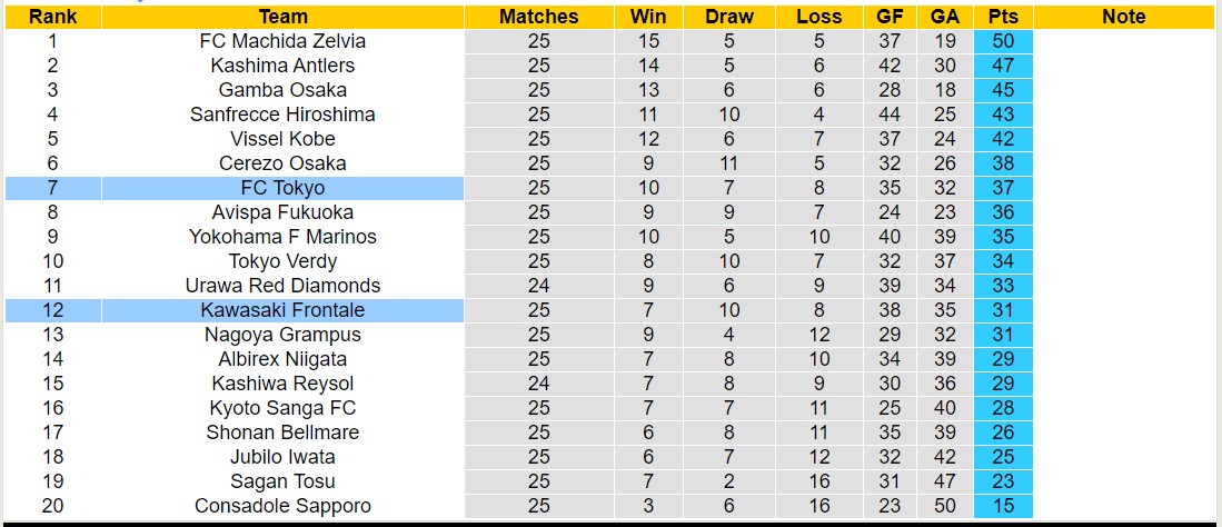Nhận định, soi kèo FC Tokyo vs Kawasaki Frontale, 17h00 ngày 11 tháng 8: Tin vào đội khách - Ảnh 4