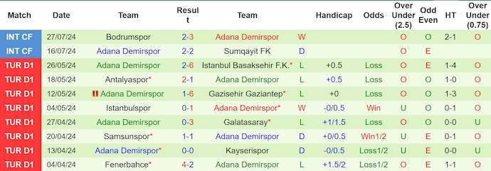 Nhận định, soi kèo Fenerbahce vs Adana Demirspor, 1h45 ngày 11/8: Khác biệt đẳng cấp - Ảnh 2