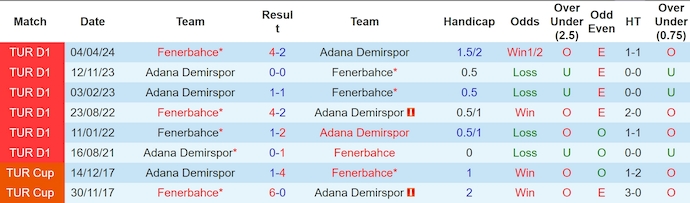 Nhận định, soi kèo Fenerbahce vs Adana Demirspor, 1h45 ngày 11/8: Khác biệt đẳng cấp - Ảnh 3