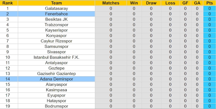 Nhận định, soi kèo Fenerbahce vs Adana Demirspor, 1h45 ngày 11/8: Khác biệt đẳng cấp - Ảnh 4