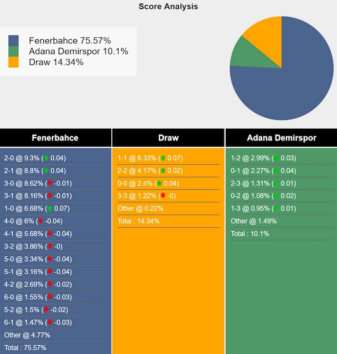 Nhận định, soi kèo Fenerbahce vs Adana Demirspor, 1h45 ngày 11/8: Khác biệt đẳng cấp - Ảnh 7