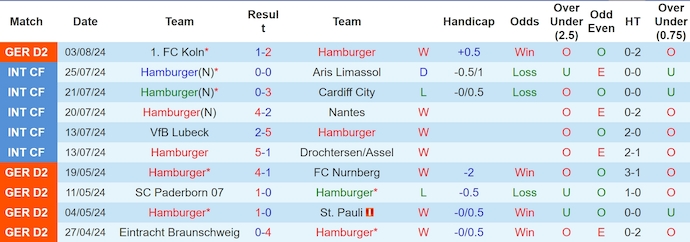 Nhận định, soi kèo Hamburger vs Hertha Berlin, 1h30 ngày 11/8: Ưu thế cho chủ nhà - Ảnh 1