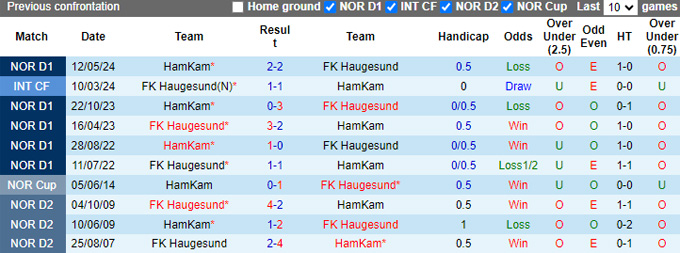 Nhận định, soi kèo Haugesund vs HamKam, 21h00 ngày 10/8: Ca khúc khải hoàn - Ảnh 2