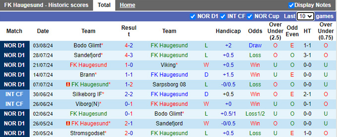 Nhận định, soi kèo Haugesund vs HamKam, 21h00 ngày 10/8: Ca khúc khải hoàn - Ảnh 4