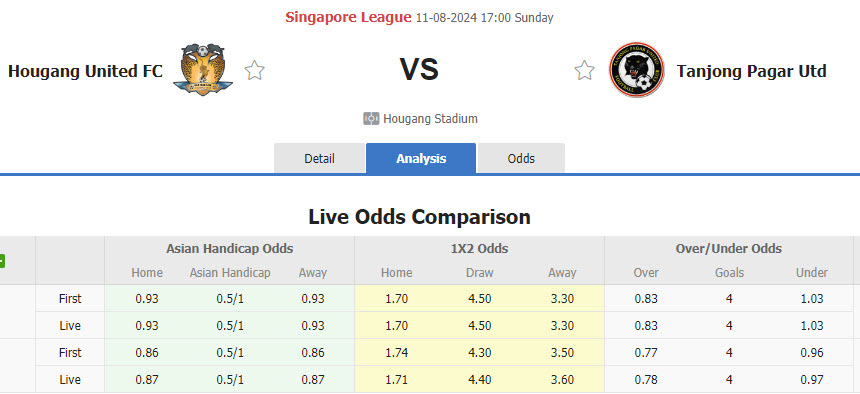 Nhận định, soi kèo Hougang United FC vs Tanjong Pagar Utd, 17h00 ngày 11/8: Tiếp tục nằm đáy - Ảnh 1