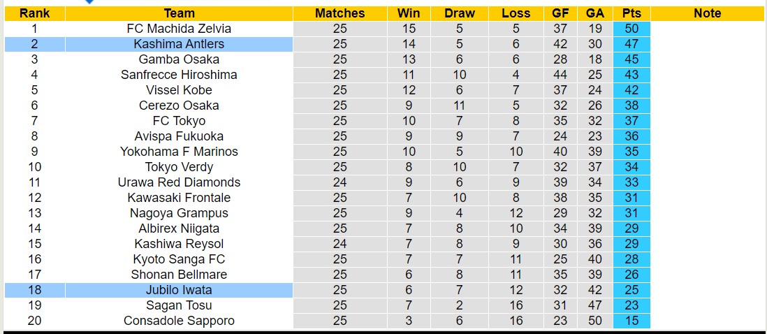 Nhận định, soi kèo Jubilo Iwata vs Kashima Antlers, 17h00 ngày 11 tháng 8: 3 điểm xa nhà - Ảnh 4