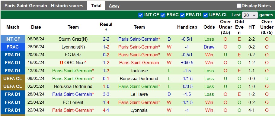 Nhận định, soi kèo Leipzig vs PSG, 23h00 ngày 10/8: PSG thất vọng - Ảnh 2