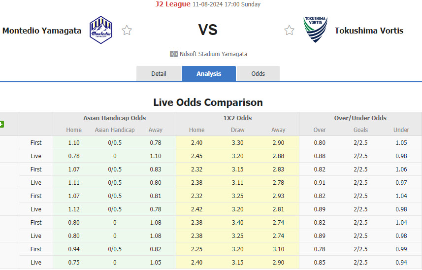 Nhận định, soi kèo Montedio Yamagata vs Tokushima Vortis, 17h00 ngày 11/8: Quật ngã chủ nhà - Ảnh 1