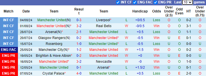 Nhận định, soi kèo MU vs Man City, 21h00 ngày 10/8: Đòi nợ Cúp FA - Ảnh 1