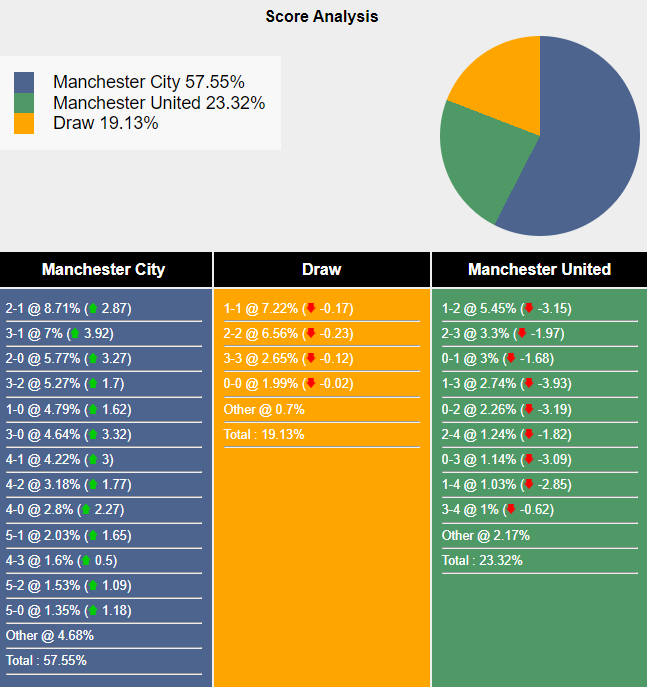 Nhận định, soi kèo MU vs Man City, 21h00 ngày 10/8: Đòi nợ Cúp FA - Ảnh 4