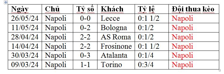 Nhận định, soi kèo Napoli vs Modena, 02h15 ngày 11/8: Chủ đi tiếp, khách thắng kèo - Ảnh 1