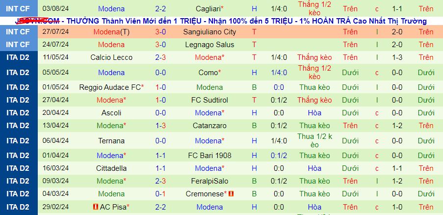 Nhận định, soi kèo Napoli vs Modena, 02h15 ngày 11/8: Chủ đi tiếp, khách thắng kèo - Ảnh 3