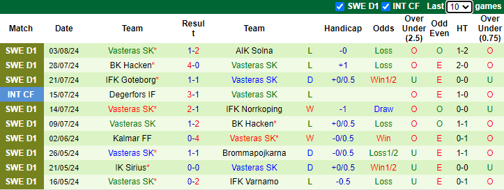 Nhận định, soi kèo Norrkoping vs Vasteras, 20h00 ngày 10/8: Tiếp đà khởi sắc - Ảnh 2