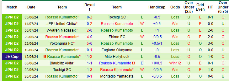 Nhận định, soi kèo Oita Trinita vs Roasso Kumamoto, 17h00 ngày 11/8: Trận chiến sống còn - Ảnh 3