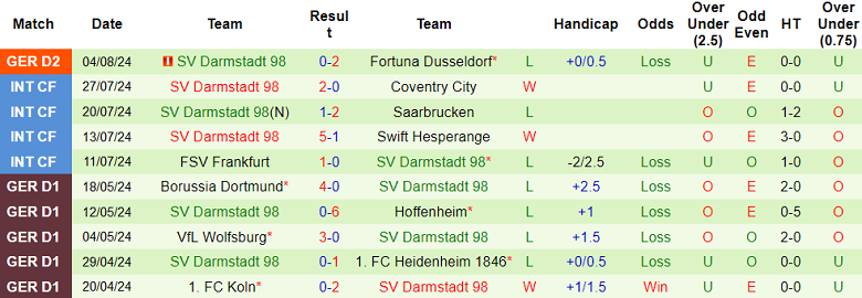 Nhận định, soi kèo Paderborn vs Darmstadt, 18h30 ngày 11/8: Đối thủ kỵ giơ - Ảnh 2