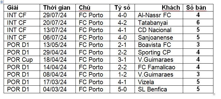 Nhận định, soi kèo Porto vs Gil Vicente, 02h30 ngày 11/8: Tưng bừng ngày ra quân - Ảnh 1