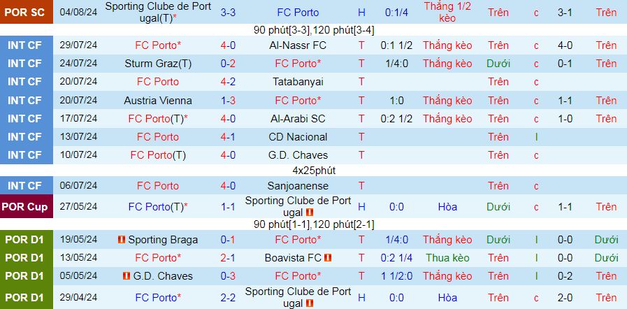 Nhận định, soi kèo Porto vs Gil Vicente, 02h30 ngày 11/8: Tưng bừng ngày ra quân - Ảnh 2