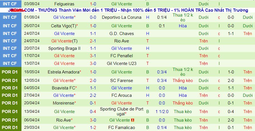 Nhận định, soi kèo Porto vs Gil Vicente, 02h30 ngày 11/8: Tưng bừng ngày ra quân - Ảnh 3