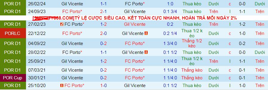 Nhận định, soi kèo Porto vs Gil Vicente, 02h30 ngày 11/8: Tưng bừng ngày ra quân - Ảnh 4