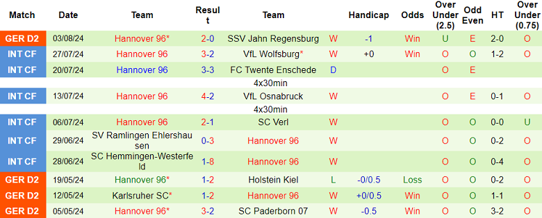 Nhận định, soi kèo Preuben Munster vs Hannover 96, 18h30 ngày 11/8: Bắt nạt ‘lính mới’ - Ảnh 2