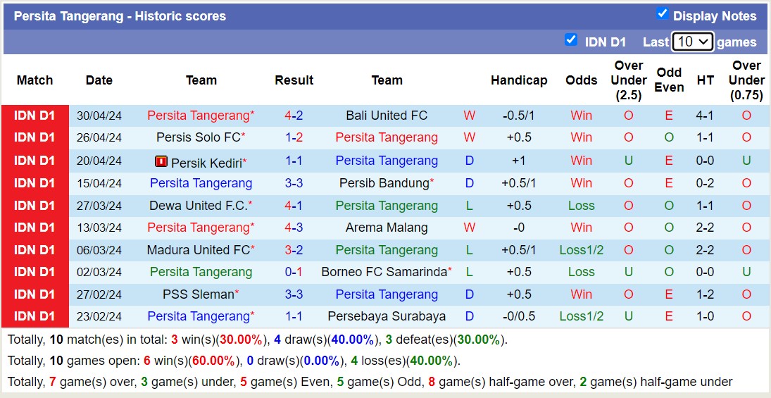 Nhận định, soi kèo PSIS Semarang vs Persita Tangerang, 15h30 ngày 11 tháng 8: Điểm tựa sân nhà - Ảnh 2