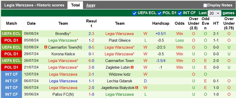 Nhận định, soi kèo Puszcza Niepolomice vs Legia Warszawa, 22h30 ngày 11/8: Bất ngờ từ đội chủ nhà - Ảnh 2