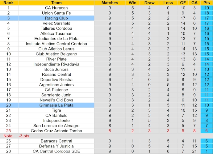 Nhận định, soi kèo Racing Club vs Gimnasia La Plata, 7h00 ngày 10/8: Khó cản chủ nhà - Ảnh 4