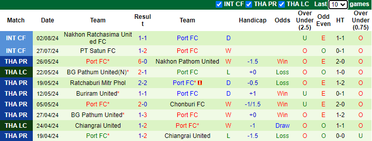 Nhận định, soi kèo Rayong FC vs Port FC, 19h00 ngày 10/8: Tiếp đà bất bại - Ảnh 2