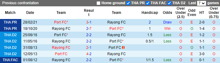 Nhận định, soi kèo Rayong FC vs Port FC, 19h00 ngày 10/8: Tiếp đà bất bại - Ảnh 3