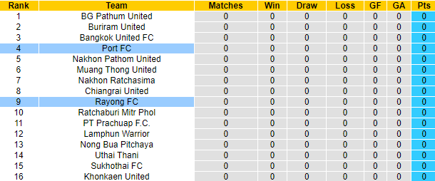 Nhận định, soi kèo Rayong FC vs Port FC, 19h00 ngày 10/8: Tiếp đà bất bại - Ảnh 4