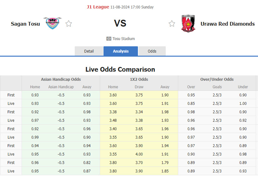 Nhận định, soi kèo Sagan Tosu vs Urawa Red Diamonds, 17h00 ngày 11/8: Phong độ tệ hại - Ảnh 1