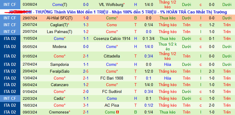 Nhận định, soi kèo Sampdoria vs Como, 01h45 ngày 12/8: Vé đi tiếp cho Samp - Ảnh 2