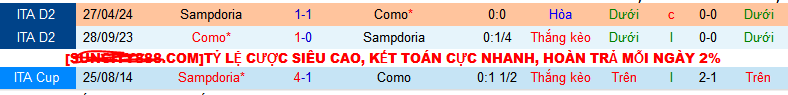 Nhận định, soi kèo Sampdoria vs Como, 01h45 ngày 12/8: Vé đi tiếp cho Samp - Ảnh 3