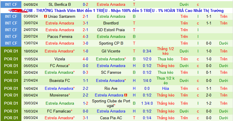 Nhận định, soi kèo SC Braga vs Estrela Amadora, 02h30 ngày 12/8: Khi công cường gặp thủ vững - Ảnh 3