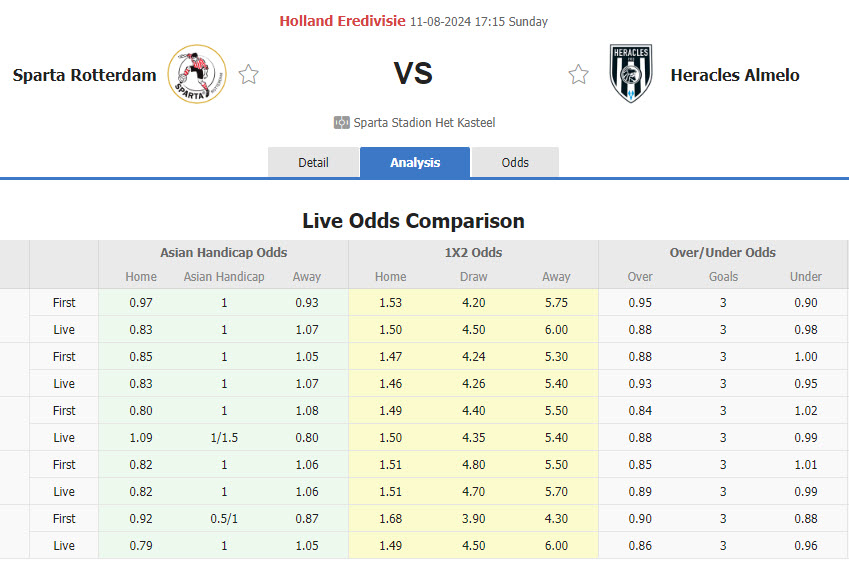 Nhận định, soi kèo Sparta Rotterdam vs Heracles Almelo, 17h15 ngày 11/8: Thăng hoa kéo dài - Ảnh 1