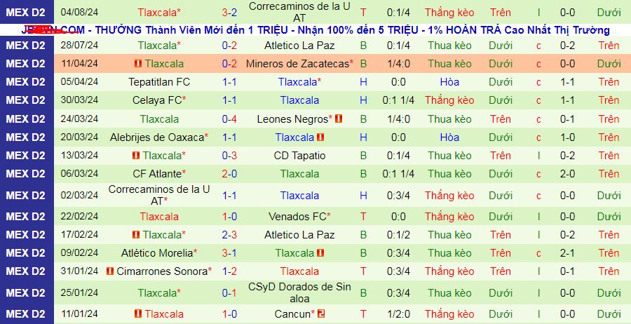 Nhận định, soi kèo Tepatitlan vs Tlaxcala, 09h00 ngày 11/8: Đi tìm chiến thắng đầu tiên - Ảnh 2