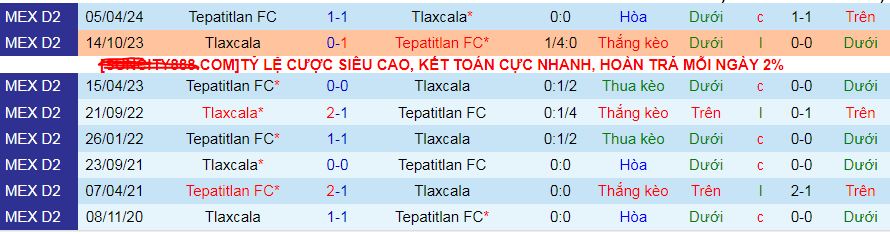 Nhận định, soi kèo Tepatitlan vs Tlaxcala, 09h00 ngày 11/8: Đi tìm chiến thắng đầu tiên - Ảnh 3