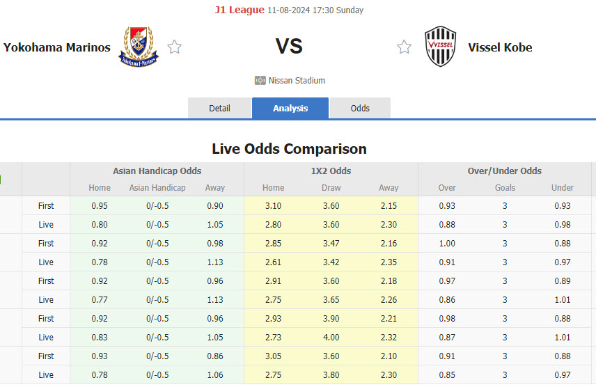 Nhận định, soi kèo Yokohama F Marinos vs Vissel Kobe, 17h30 ngày 11/8: Tiếp tục hụt bước - Ảnh 1