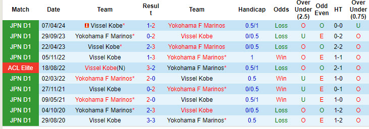 Nhận định, soi kèo Yokohama F Marinos vs Vissel Kobe, 17h30 ngày 11/8: Tiếp tục hụt bước - Ảnh 4