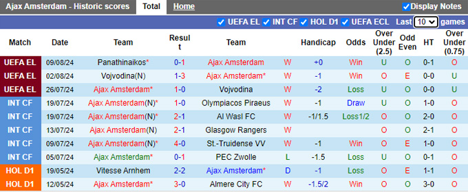 Nhận định, soi kèo Ajax vs Heerenveen, 21h45 ngày 11/8: Sự trở lại của một thế lực - Ảnh 4