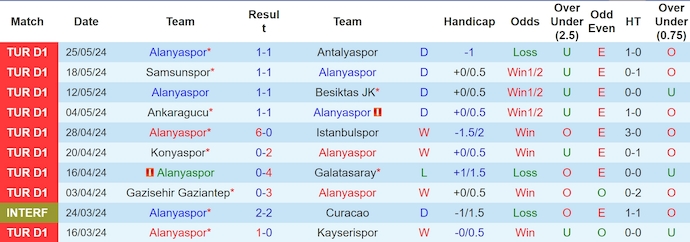 Nhận định, soi kèo Alanyaspor vs Eyupspor, 1h45 ngày 12/8: Sức mạnh tân binh - Ảnh 1