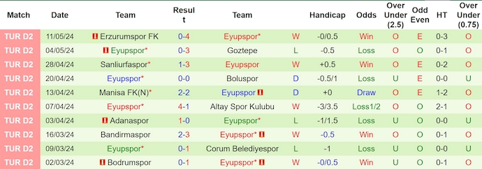 Nhận định, soi kèo Alanyaspor vs Eyupspor, 1h45 ngày 12/8: Sức mạnh tân binh - Ảnh 2