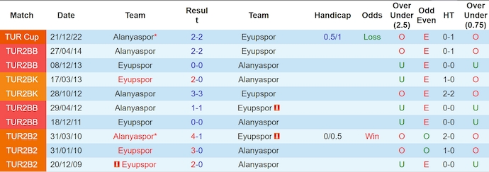 Nhận định, soi kèo Alanyaspor vs Eyupspor, 1h45 ngày 12/8: Sức mạnh tân binh - Ảnh 3