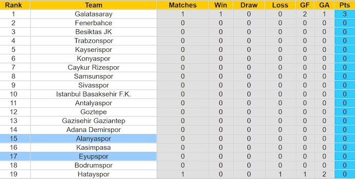 Nhận định, soi kèo Alanyaspor vs Eyupspor, 1h45 ngày 12/8: Sức mạnh tân binh - Ảnh 4