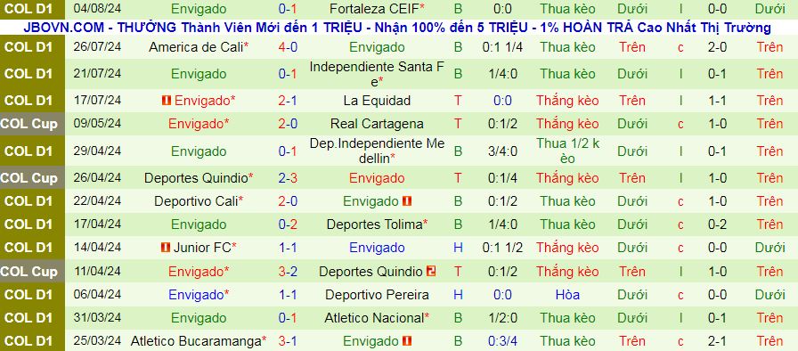 Nhận định, soi kèo Alianza Petrolera vs Envigado, 08h00 ngày 12/8 : 3 điểm cho chủ nhà - Ảnh 2