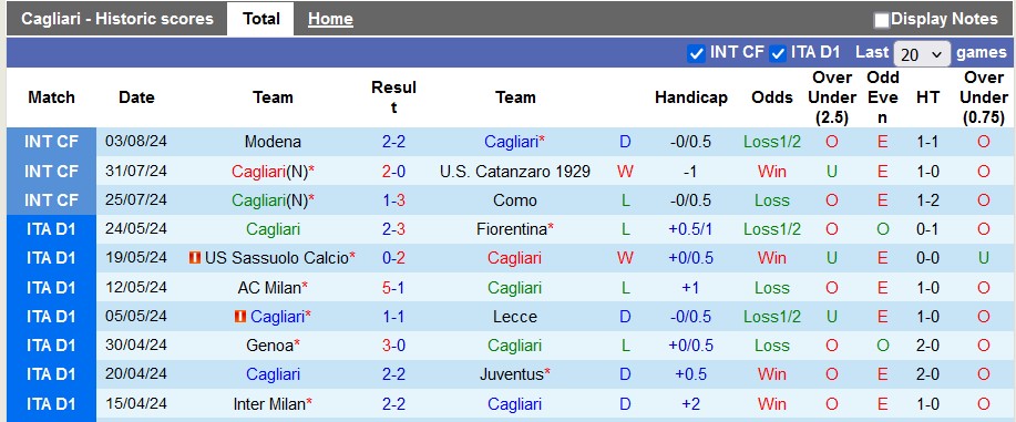 Nhận định, soi kèo Cagliari vs Carrarese, 2h15 ngày 13/8: Chờ đợi điều bất ngờ - Ảnh 1